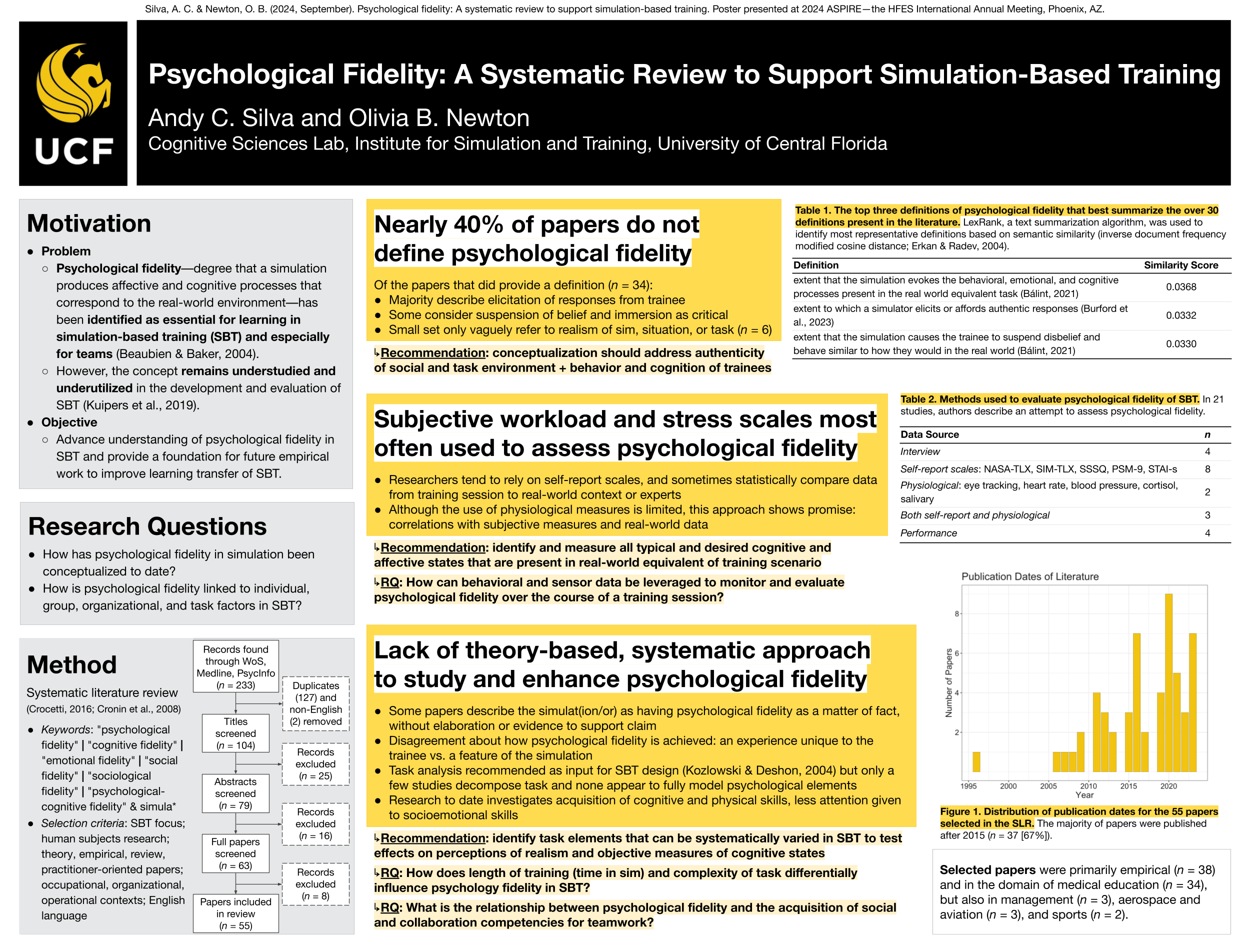 Silva & Newton poster for HFES 2024.