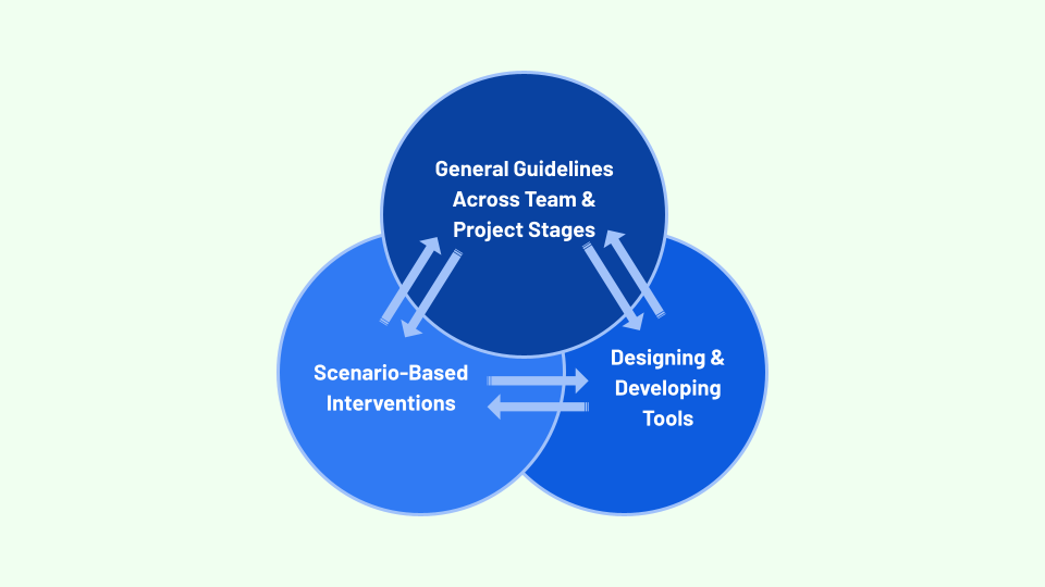 Team Learning for Better Scientific Software